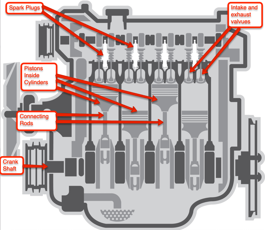 vehicle engine with identified parts