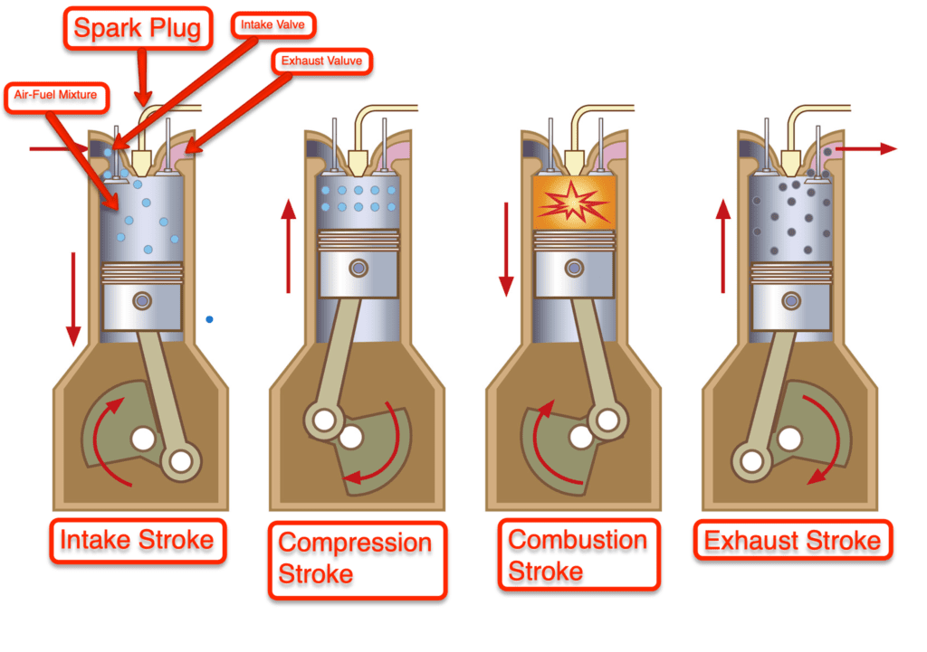 car cylinders